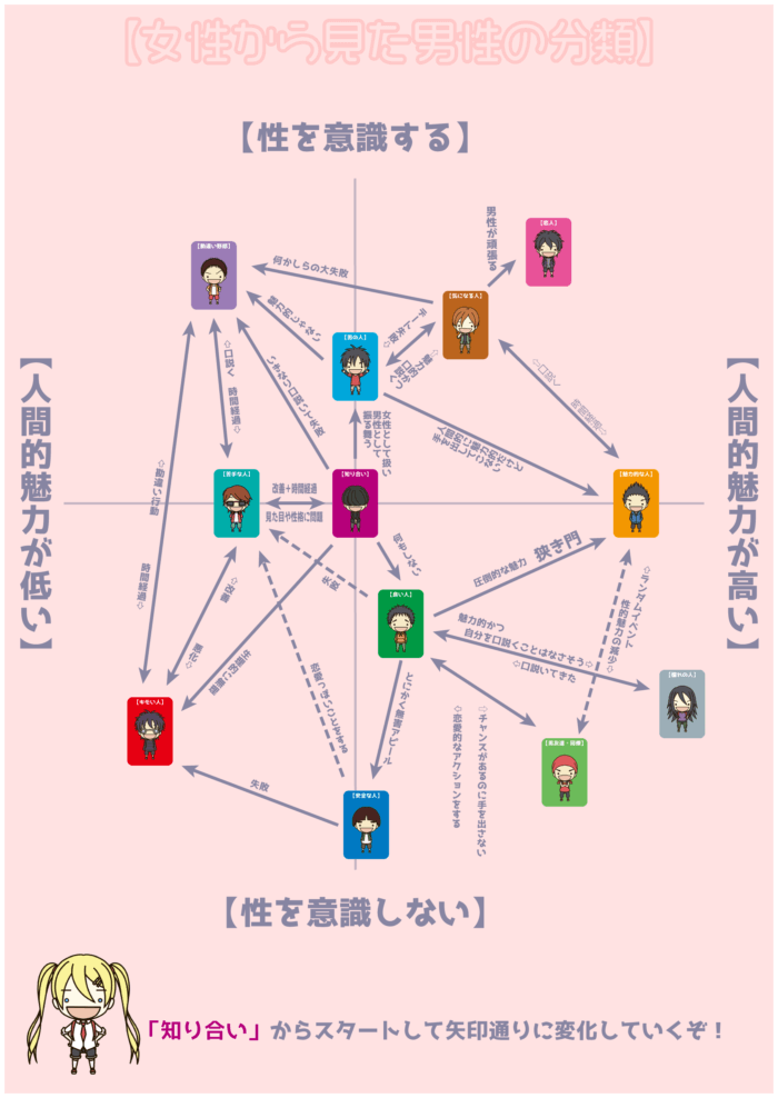 女性はどのように男性を分類しているのか ラブホの上野さんの相談室